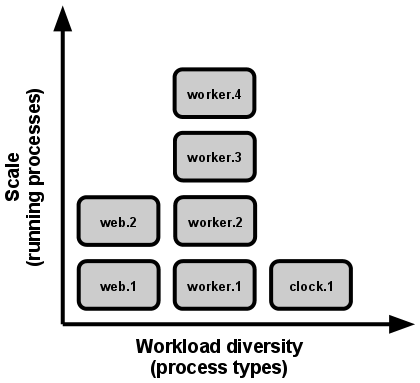 Concurrency