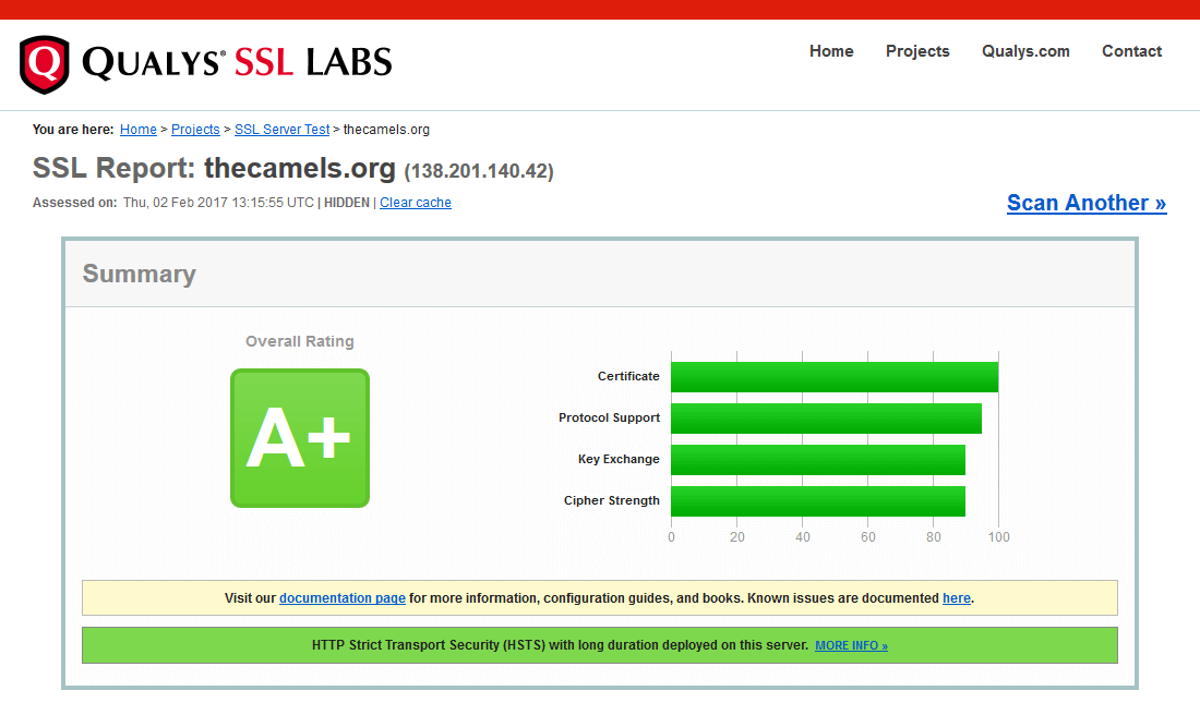 SSL A+