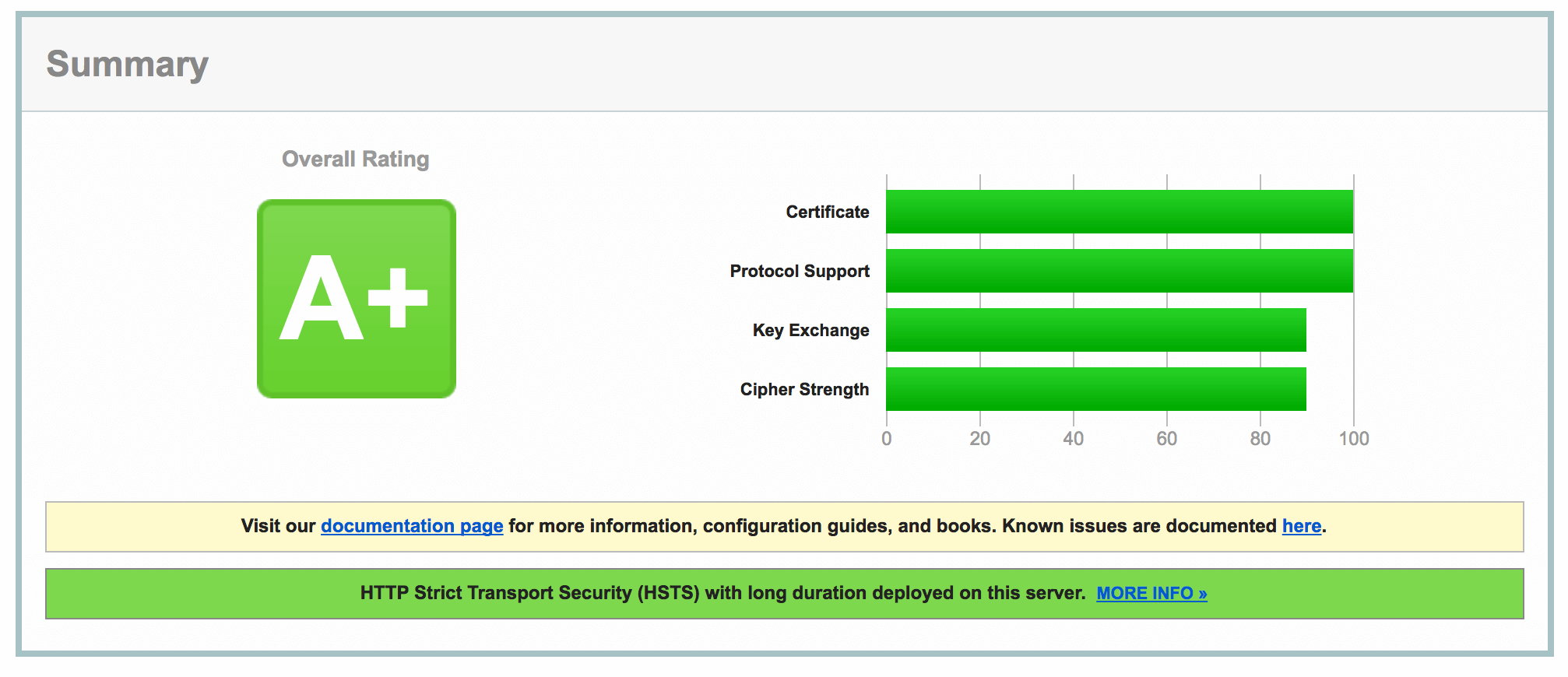 SSL A+