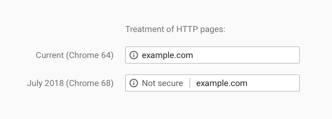 Differences between free and paid SSL certificates?